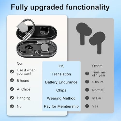 AI Real Time Translation Earbuds for Travelers and Language Learners
| 144 Language & Accent Support Translation Earpho